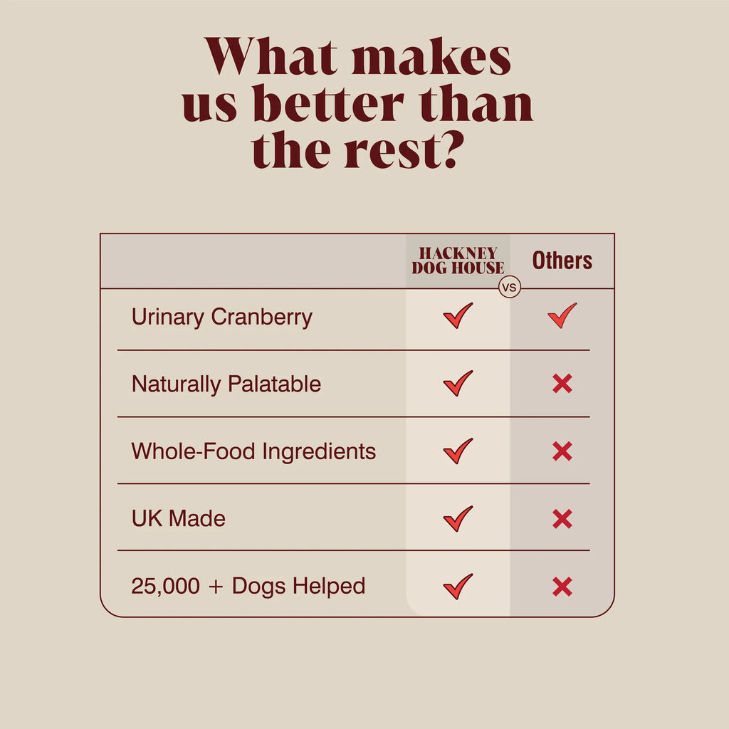 Hackney Dog House Urinary Cranberry Topper (100gr) - ondersteuning voor de blaas