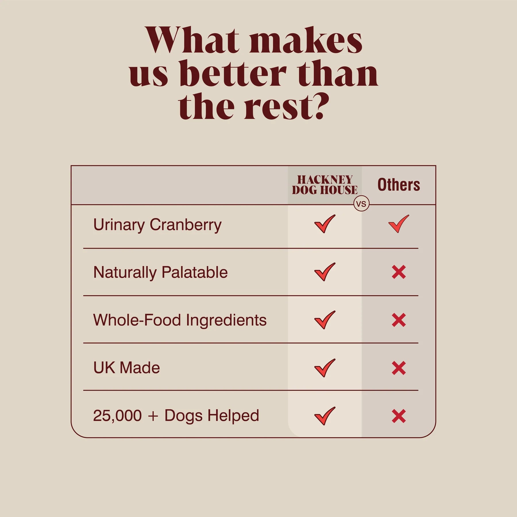 Hackney Dog House Urinary Cranberry Topper (100gr) - ondersteuning voor de blaas