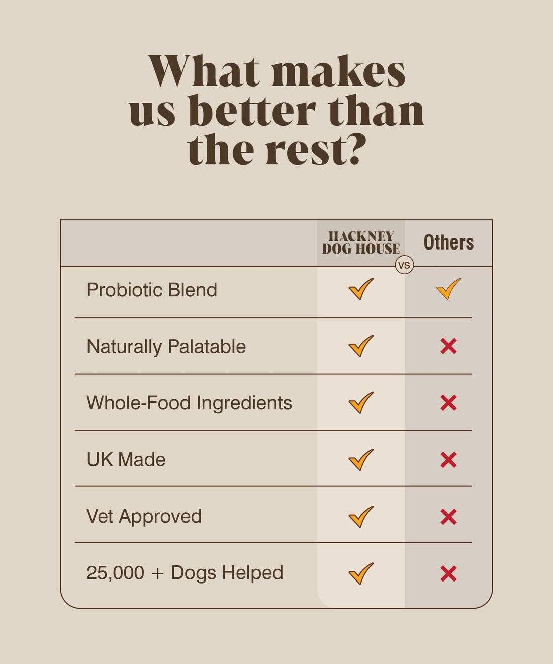 Hackney Dog House Pumpkin & Probiotics - Shop with Marley's